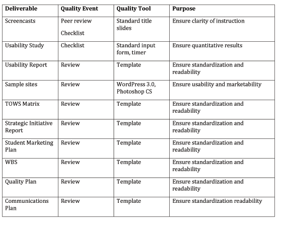 quality assurance project plan examples